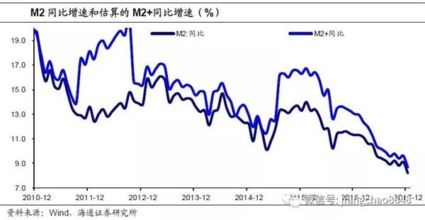 海通證券姜超m2為何這麼低錢都去哪兒了