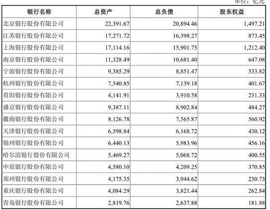 银行收入证明模板_哈尔滨银行 收入(2)