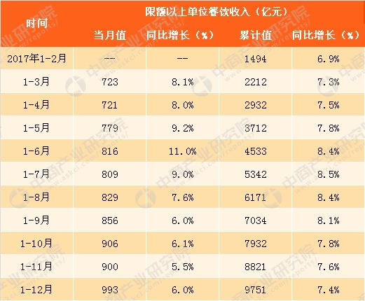 9月日历_9月餐饮收入(2)