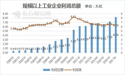 11月gdp增长速度_思 辨 克服 石油依赖症 ,迪拜成为现代中东经济的典范