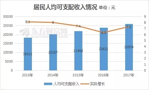 村的gdp(3)