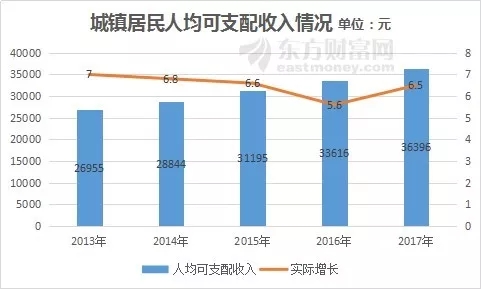 收入证明_2017湖南财经收入