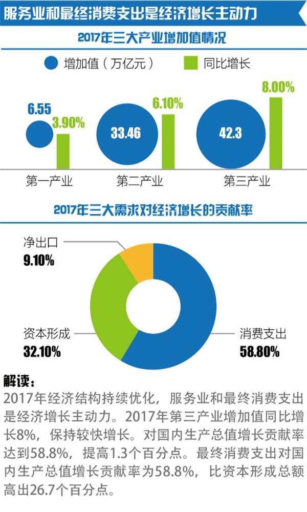 中国2017年gdp构成_八大房产泡沫城市出炉,中国2017年GDP居世界第二！