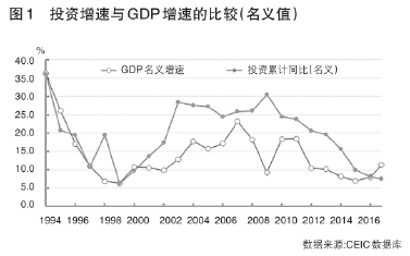为什么gdp会下降_gdp下降的图片