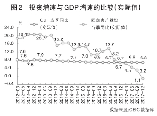 存货gdp_美国三季度GDP增速放缓 但12月加息预期仍存(3)