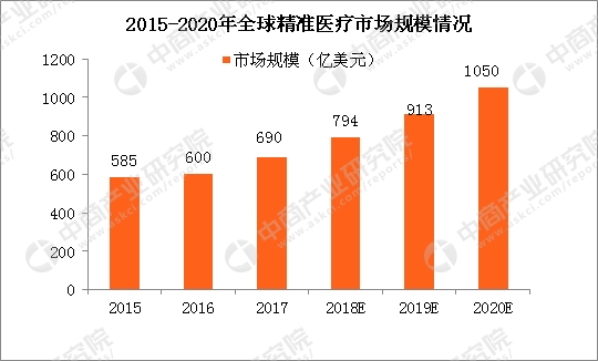 2020中国死亡人口数据_中国人口老龄化数据图(3)