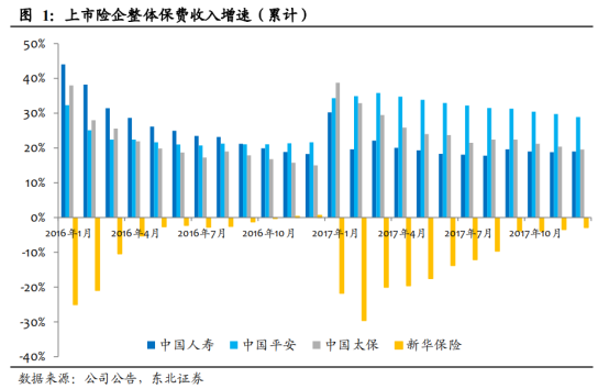 采保费_影响保费收入(2)