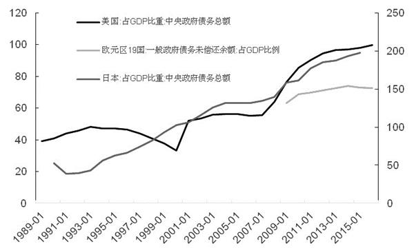 gdp占世界比重_中国占世界GDP的比重