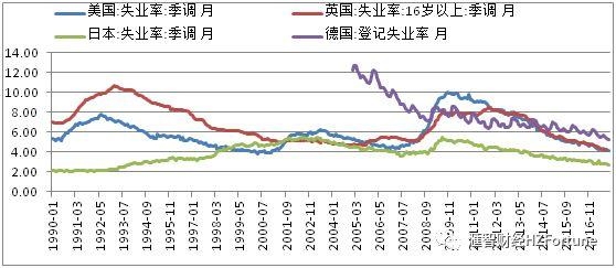 就业对gdp的作用_老龄化对全球gdp影响(3)