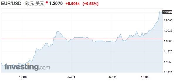 gdp增速_2019年欧洲gdp(3)