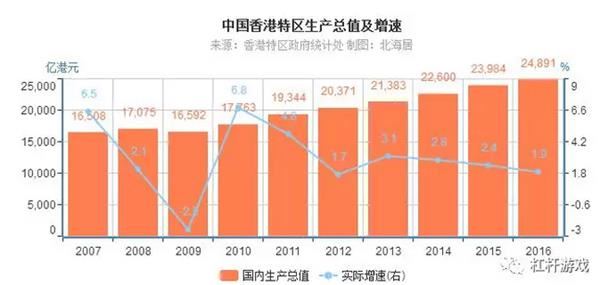 香港gdp多少_深圳GDP首超香港,凭什么(3)