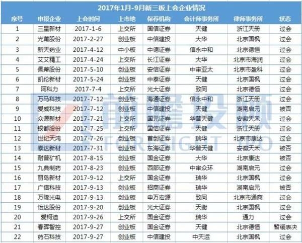 来源:公开信息,制图:前瞻IPO 新三板转板IPO为何失败率如此高?
