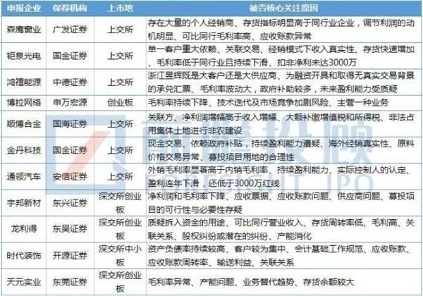 来源:公开信息,制图:前瞻IPO 新三板转板IPO为何失败率如此高?