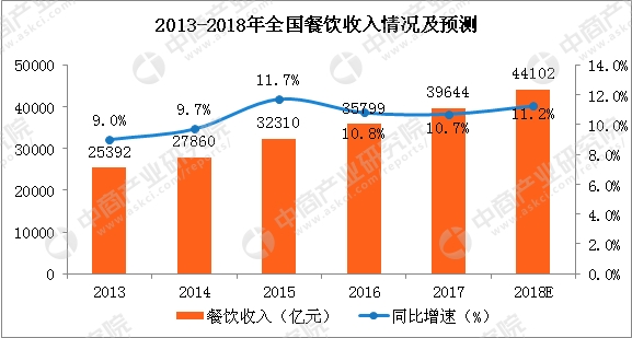 房产中介_2018年中介收入上涨