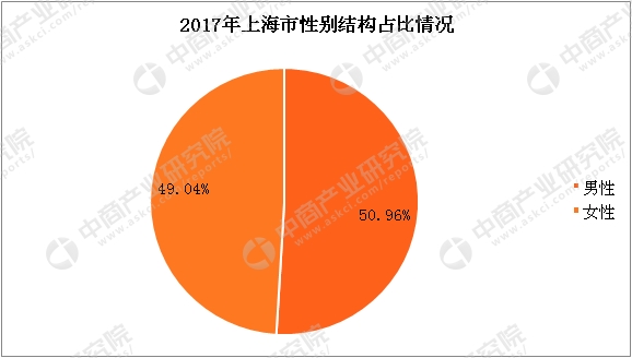 广西人口死亡率_上海人口死亡率