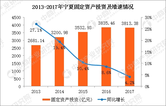 GDP增长率图表分析_看财经 财经资讯 有深度的财经门户