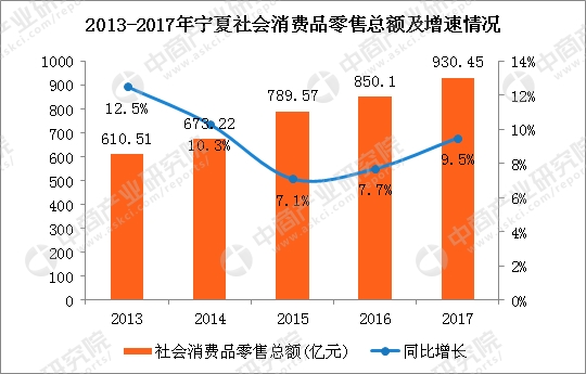 gdp增长图表_数字看河南省经济发展情况：2018年一季度GDP增长7.9%图表