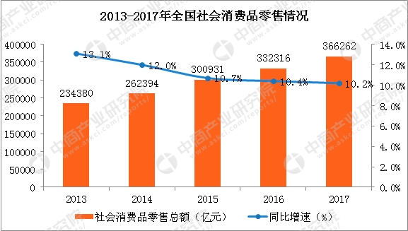 2018经济增长总量_全国经济总量增长图片