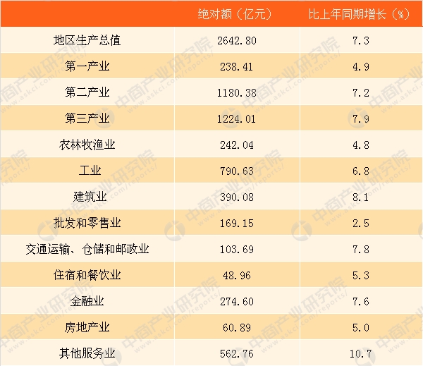 2017年上半年青海gdp_2017上半年青海gdp排行榜——查看:西宁市经济总值高