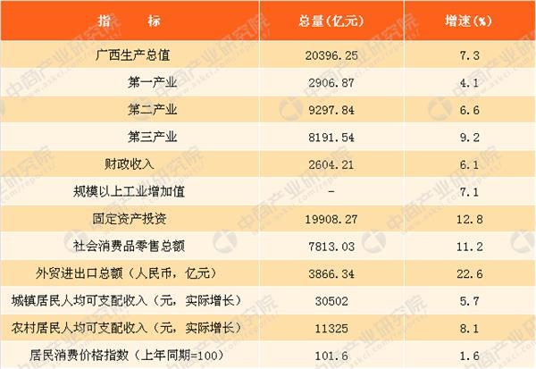 历年gdp广西_2020广西各市gdp(2)