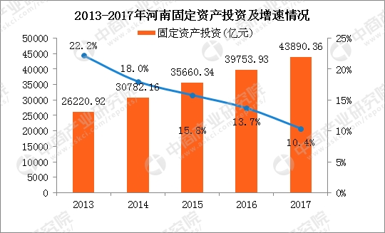 2017上半年河南经济总量_河南近期经济