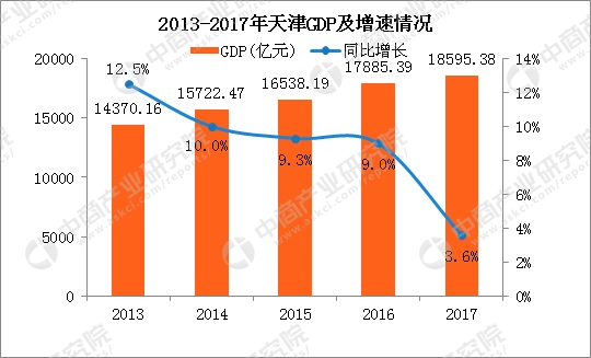 重庆gdp预计