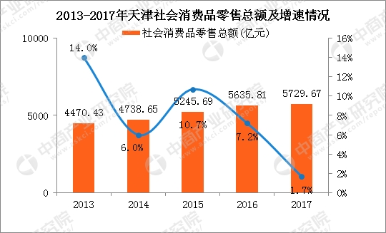 中国gdp数据分析_瑞银：大数据分析显示,中国第一季度GDP增长略放缓至6.7%