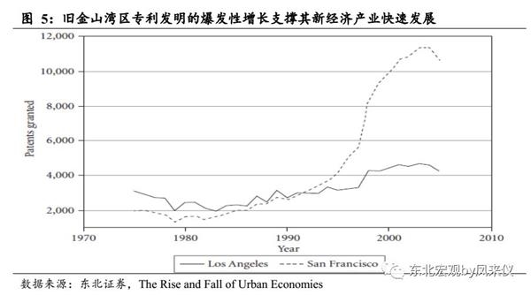 全球四大湾区占全球经济总量_全球高考图片(2)