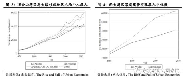 全球四大湾区占全球经济总量_全球高考图片(2)