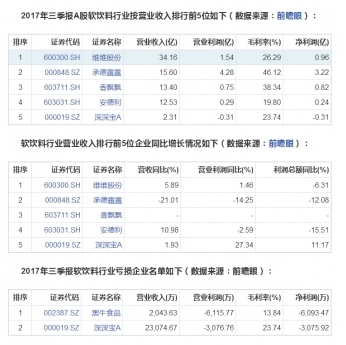 饮料企业排名_饮料简笔画(2)