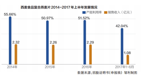 销售收入等于_2016房地产估价师《经营与管理》考试试题