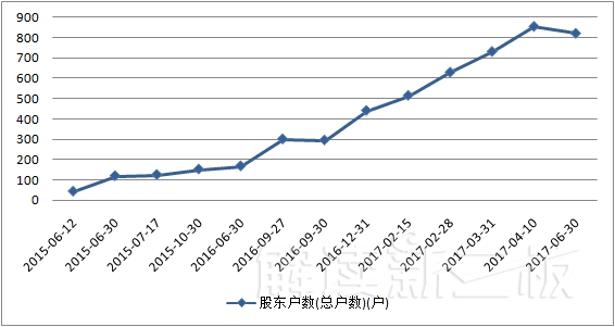 新三板致生联发融资5亿元 连遭资金危机
