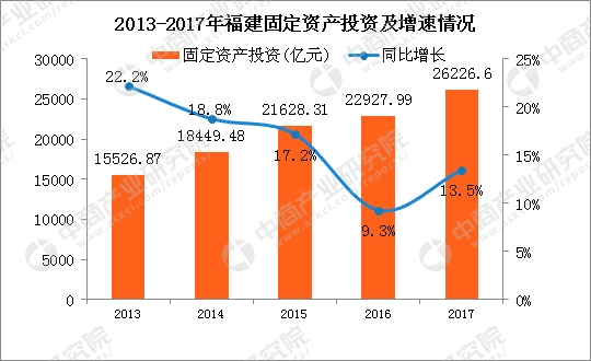 30省gdp增长_30省公布今年GDP增长目标 多数下调区间上下限