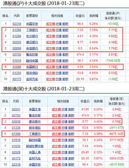 资金疯狂扫货港股低估板块,杠杆ETF持续放大