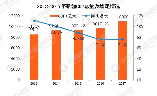 九院gdp(3)