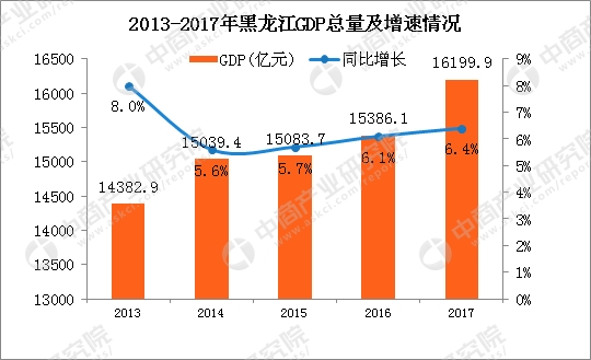 2017年gdp分析_2017成绩单|全国31省市GDP汇总分析报告(2)