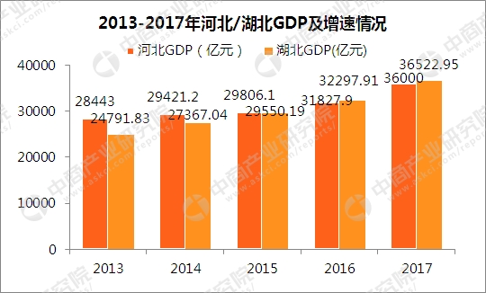 2017河北gdp_2017河北各市gdp排名2017年河北各市gdp排行榜一览(2)