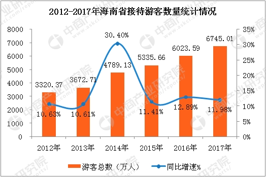 国庆各省旅游收入排行_2017各省旅游收入