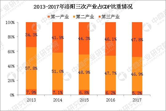 2019年全国经济总量突破多少亿元_龙梅子有多少亿元(3)