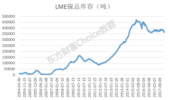 妖“镍”霸气暴涨 有色金属会否再度腾飞？