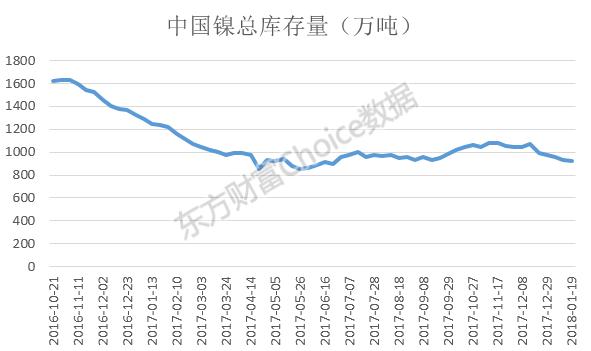 妖“镍”霸气暴涨 有色金属会否再度腾飞？