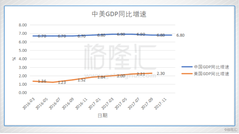 GDP指数是谁比谁_我是谁我在哪图片(3)