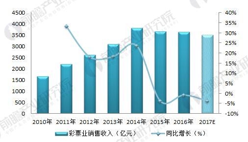 <strong>图表2:中国互联网彩票业停售发展历程分析</strong> 互联网彩票1