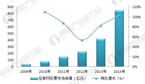 互联网彩票3