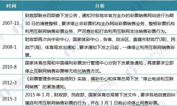 <strong>图表3:2009-2014年中国互联网彩票业市场规模及增速(单位:亿元,%)</strong> 互联网彩票2