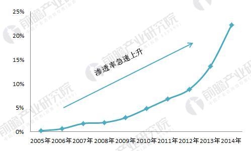 互联网彩票5