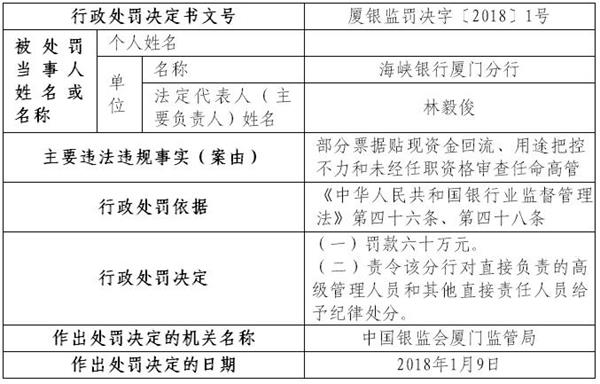 浙江人口三胎罚多少_浙江人口分布(2)