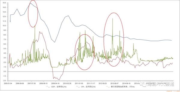 gdp偏高是什么意思_30省公布今年GDP增长目标 多数下调区间上下限(3)