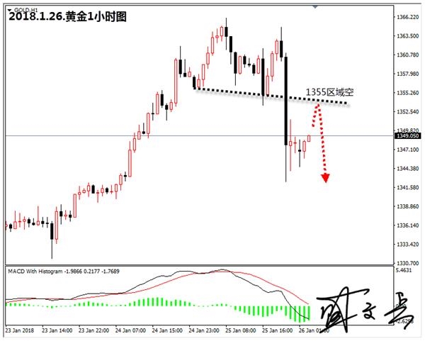 美国gdp和黄金承压_美国经济稳定,黄金或承压下行(2)