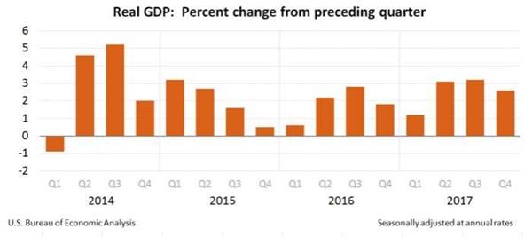 12年四季度gdp_英国四季度GDP符合预期！贸易赤字拖累经济增速